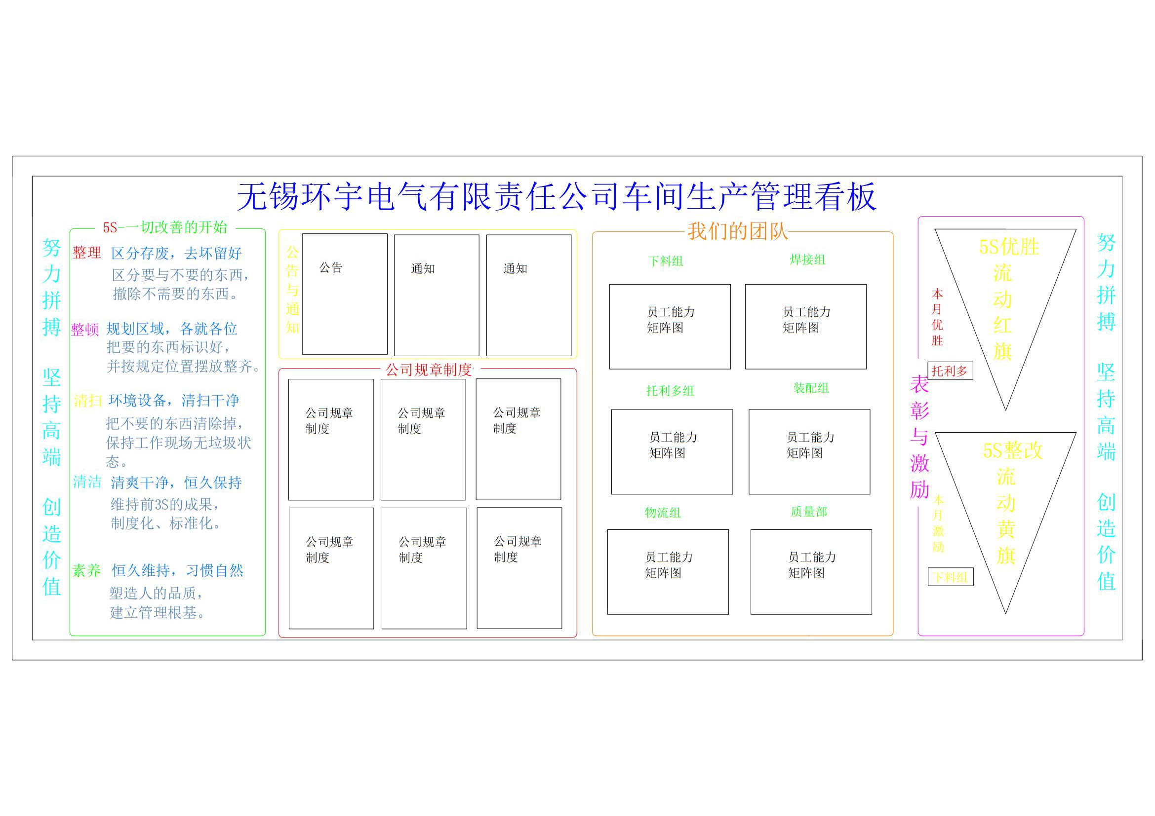 车间5S管理看板.jpg