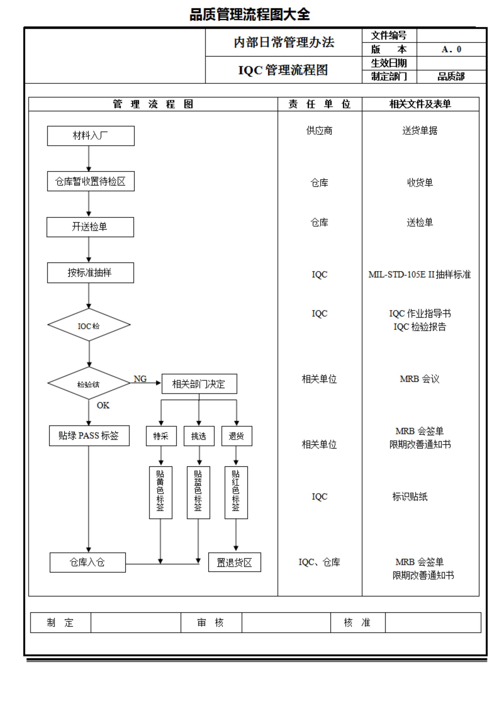 品质管理流程图大全_00.jpg