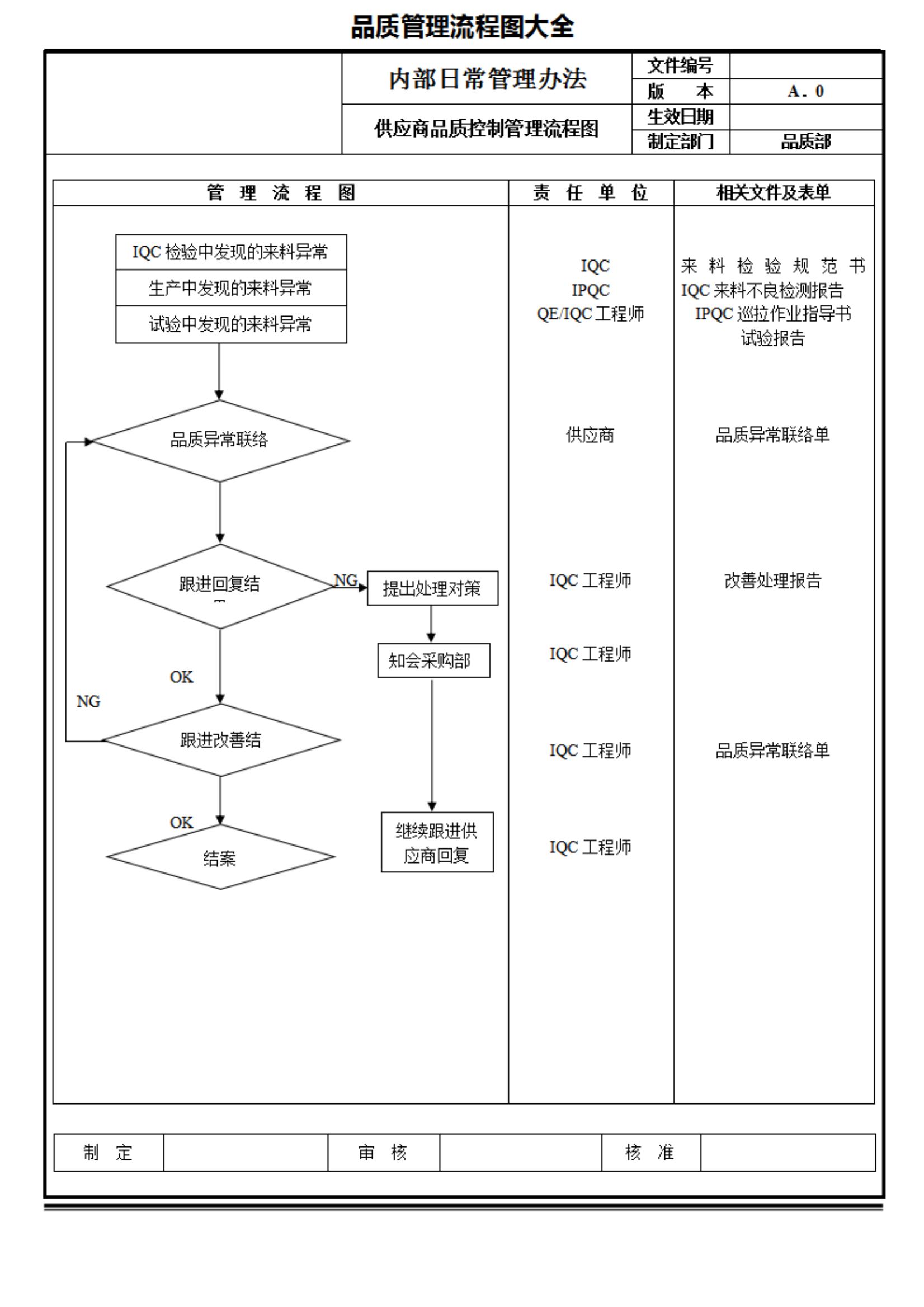 品质管理流程图大全_01.jpg