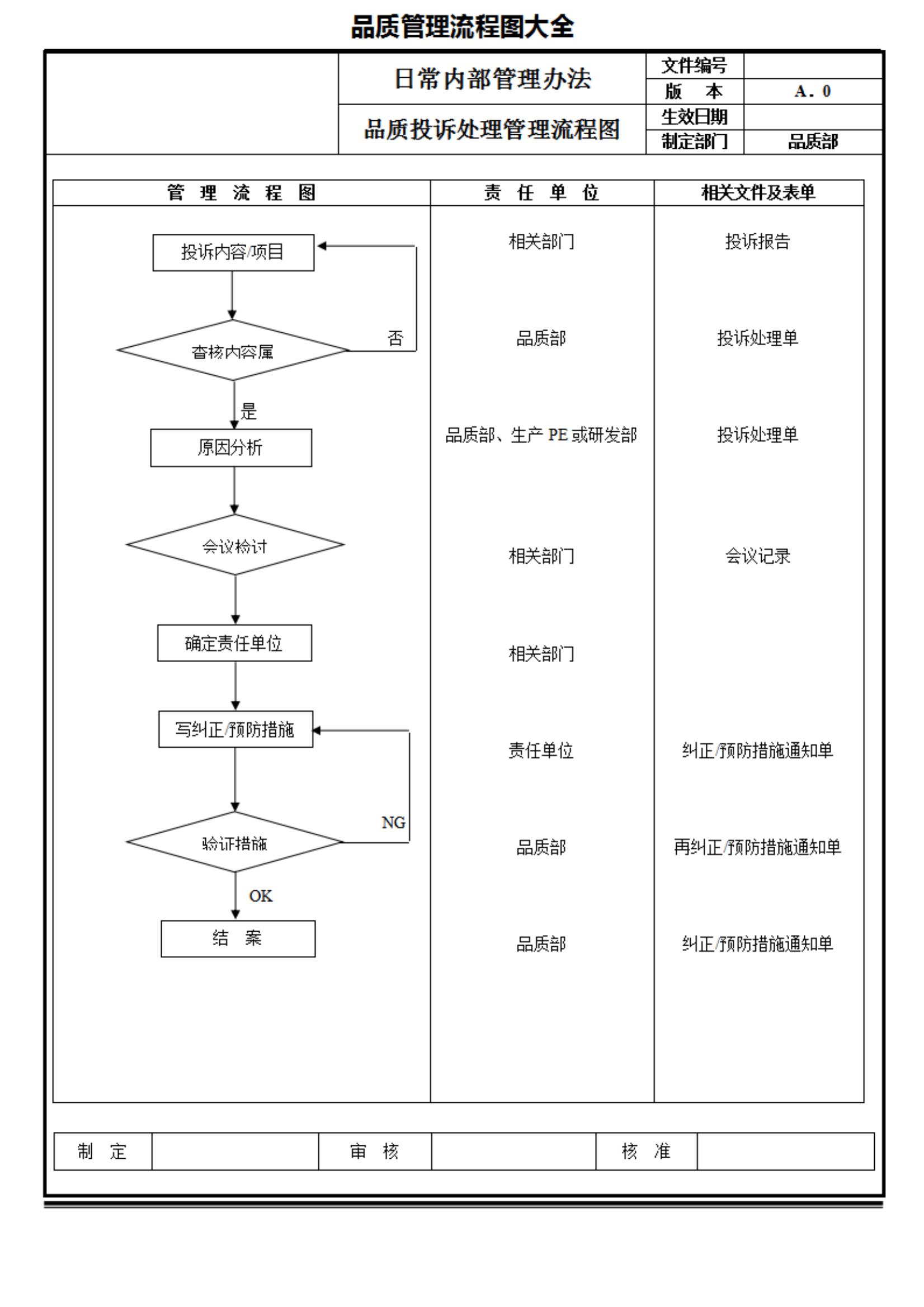 品质管理流程图大全_04.jpg