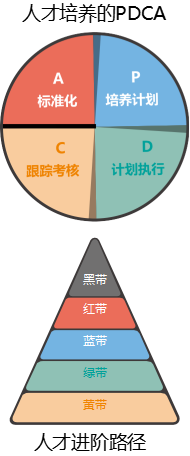 PDCA.jpg