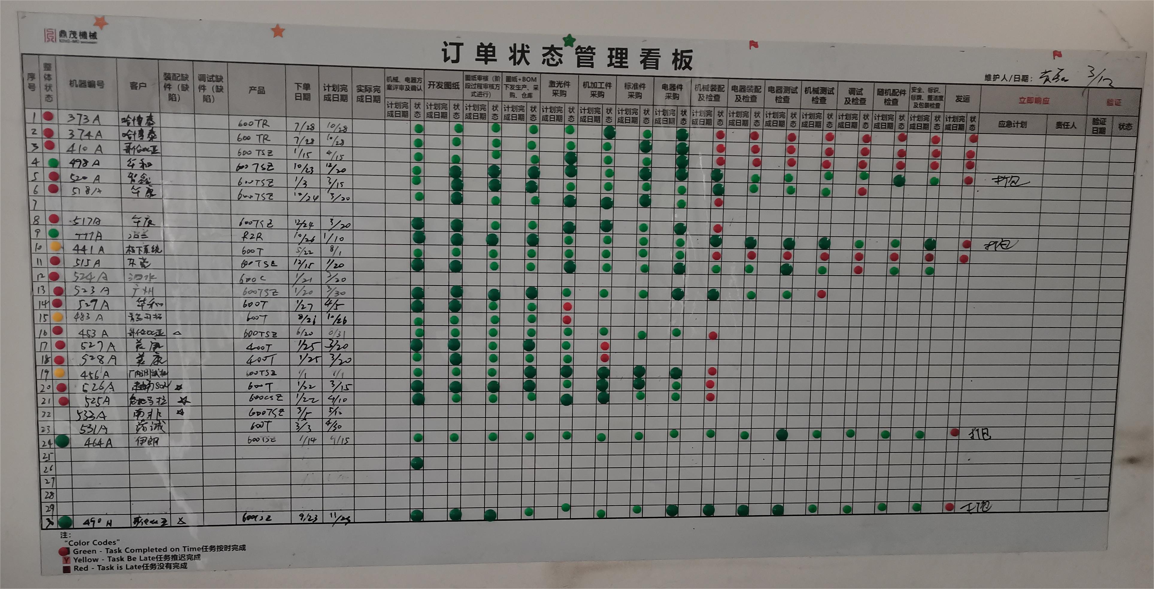 订单状态管理看板.jpg